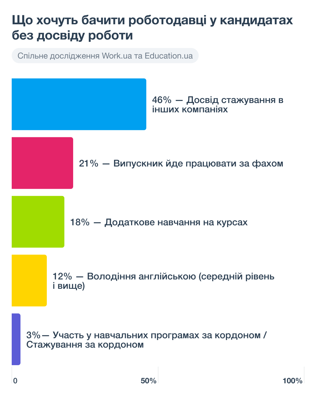Вчера студент, сегодня сотрудник. На что обращают внимание работодатели, нанимая выпускников ВУЗов